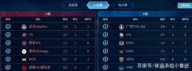 标题