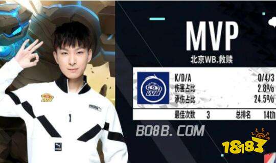 哈利依旧无 哈利依旧无